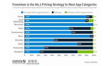 Statista: App Reviews; Features; Pricing & Download | OpossumSoft